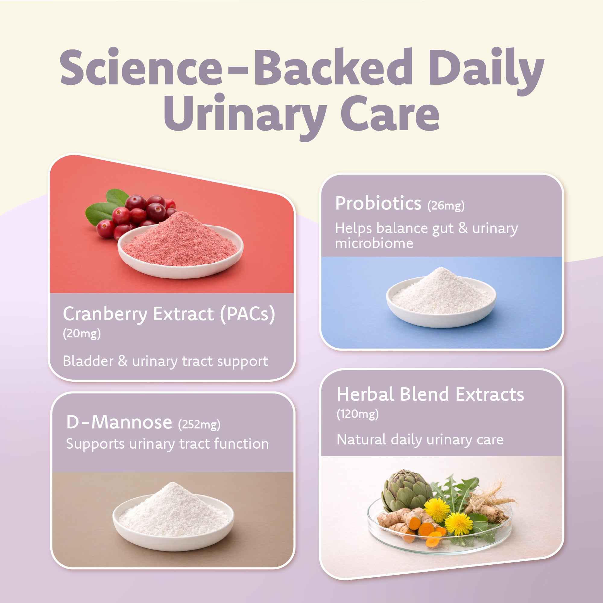 Urinary Tract Health