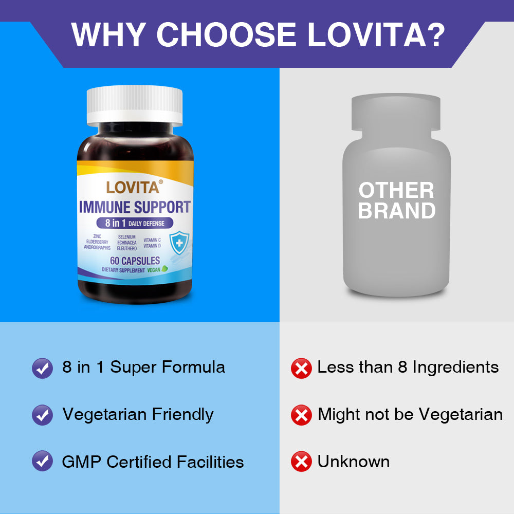 Immune Support 8-in-1 Daily Defense