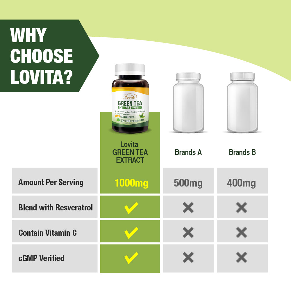 Green Tea Extract 1000 mg