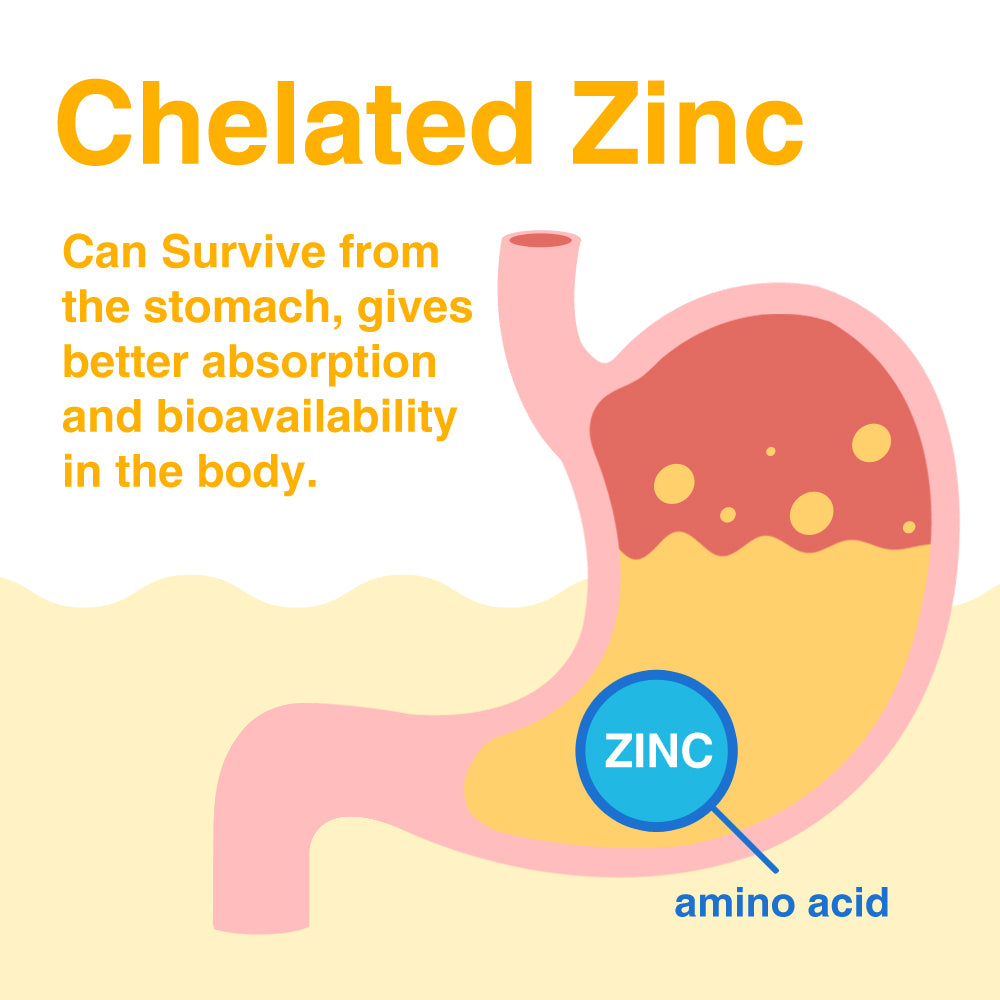 Zinc